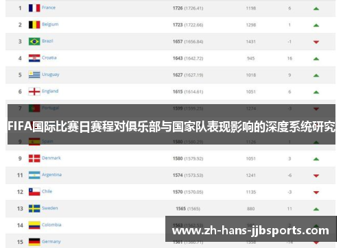 FIFA国际比赛日赛程对俱乐部与国家队表现影响的深度系统研究