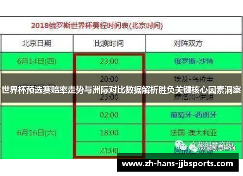 世界杯预选赛赔率走势与洲际对比数据解析胜负关键核心因素洞察
