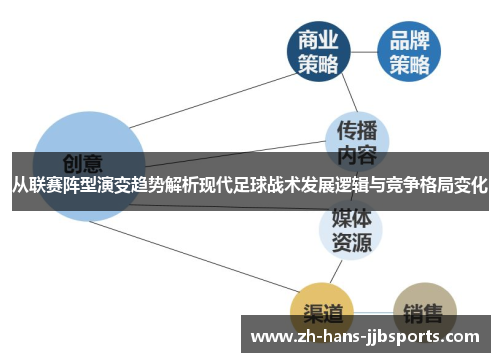 从联赛阵型演变趋势解析现代足球战术发展逻辑与竞争格局变化