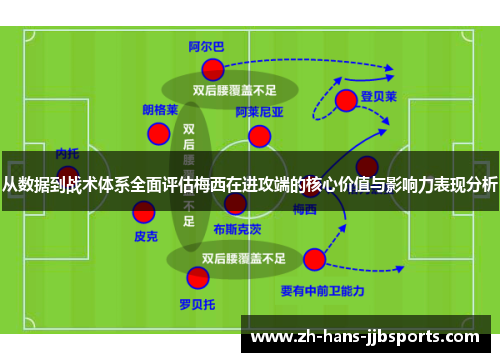 从数据到战术体系全面评估梅西在进攻端的核心价值与影响力表现分析
